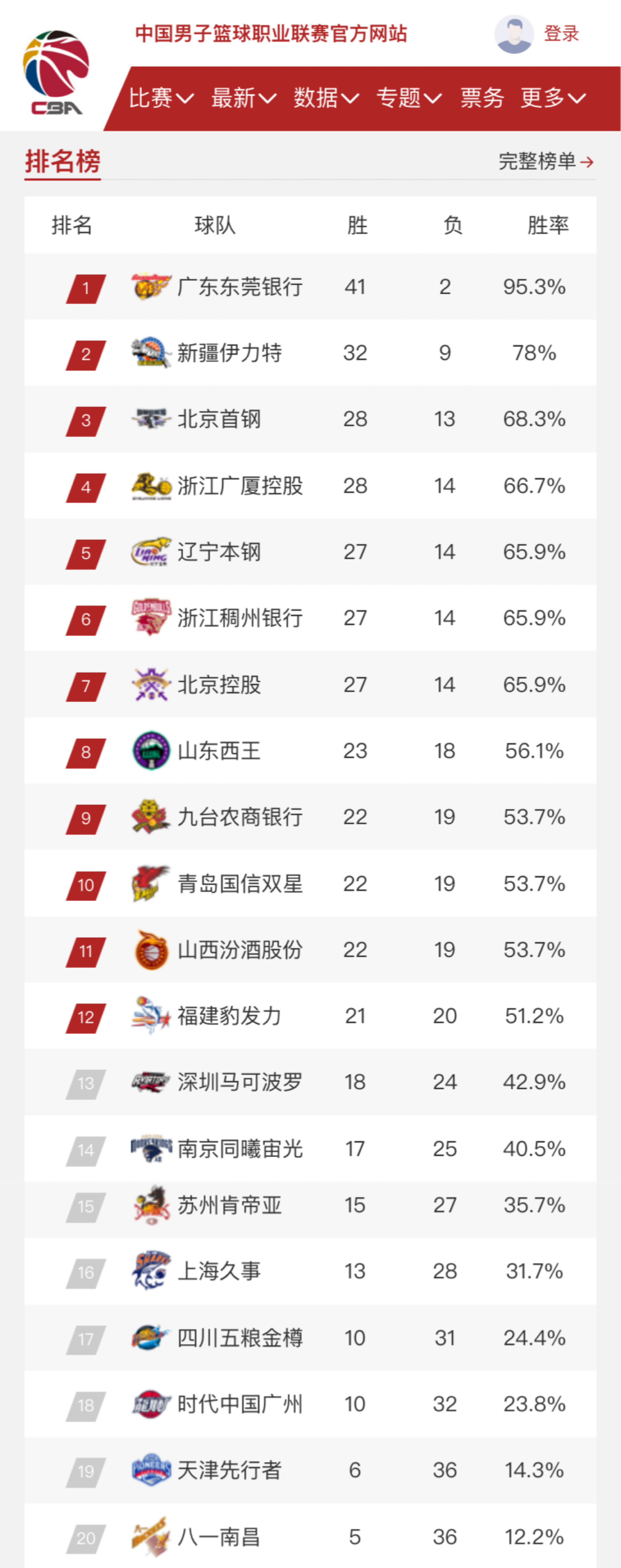 岁的足球新